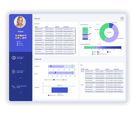 About Us Leaders In Bi Innovation Dundas Data Visualization