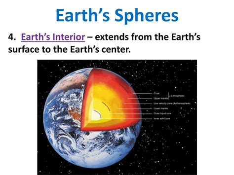 Earths Spheres And How They Interact