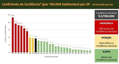 Brasil Registra Casos Confirmados De Coronav Rus E Mortes