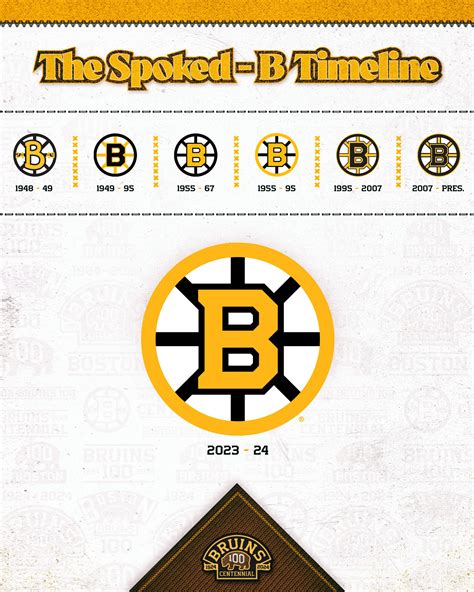 Bruins Logo