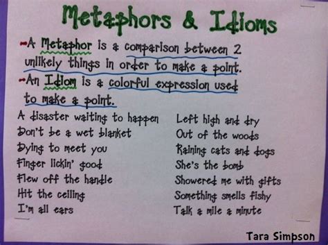 Metaphors And Idioms Teaching Expository Writing Teaching Writing