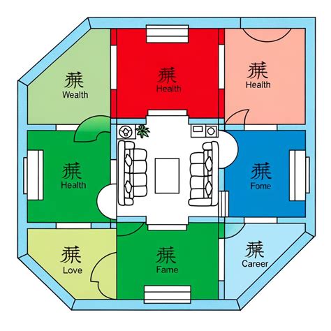 Il Feng Shui Zone Della Casa Feng Shui Vitale