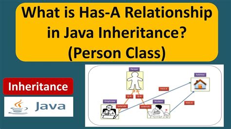 Java Inheritance Has A Relationship Person What Is Has A