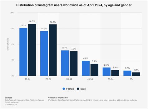 Chiffres Instagram 2025 les Statistiques à Connaître sur Instagram