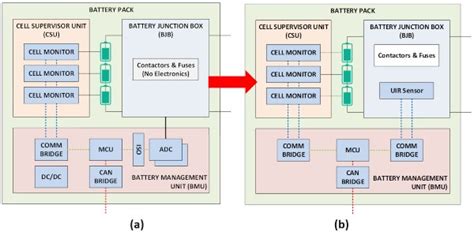 Bms Design Considerations For Ev Manufacturers Edn Asia