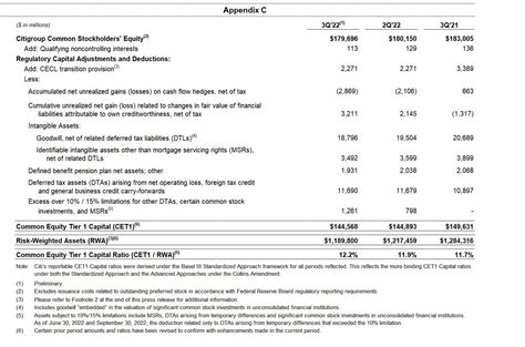 Third Quarter 2022 Results And Key Metrics