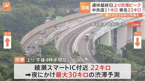 東名高速（上り）綾瀬sic付近で渋滞22キロ 3連休最終日は首都圏の高速道路・上りで渋滞ピーク 最大30キロ予測も【午後4時半現在】 Tbs News Dig