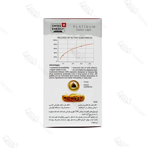 مولتی ویتامین مینرال اکتیو لایف سوئیس انرژی | SWISS ENERGY ACTIVELIFE