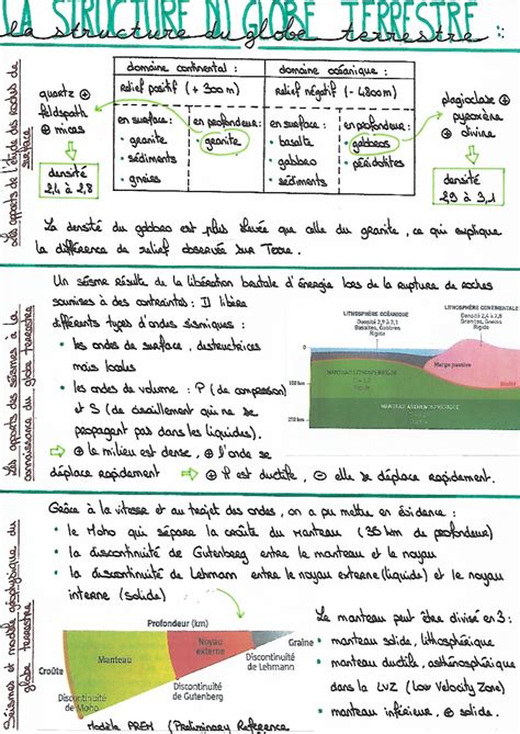 La Structure Du Globe Terrestre Spe Svt Ere Studocu