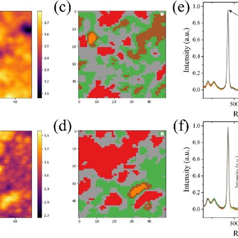 A B Raman Mapping Scaled With The Single Peak Intensity At 429 Cm