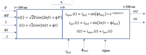 The mathematical model used [1]. | Download Scientific Diagram