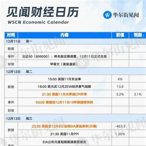 一周重磅日程：年底最重要会议要来了 知乎