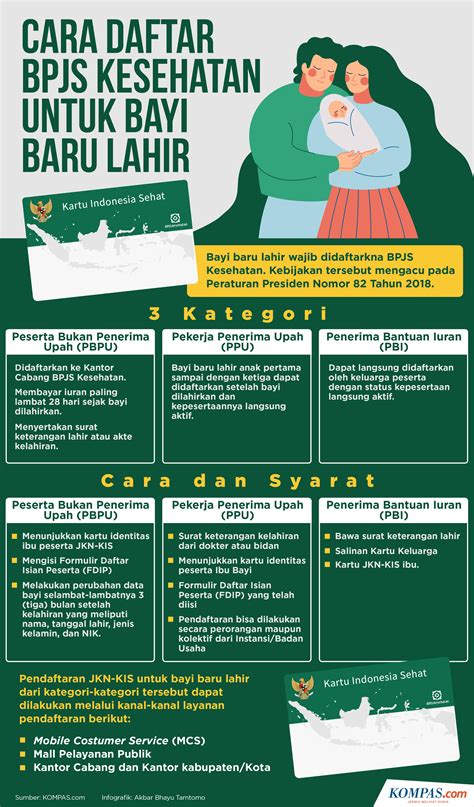 BPJS Darurat 1 Hari Aktif 2023 Mengetahui Informasi Penting Tentang