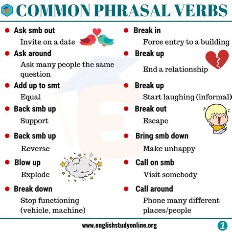 Phrasal Verbs Lista Completa Fdplearn