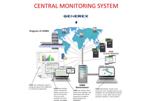 Battery Cell Monitoring Device Intertech Llc Dubai