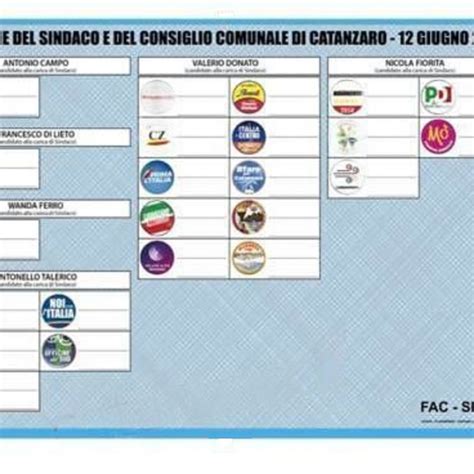 Catanzaro Alle Urne Ecco Come Si Vota La Scheda Per Il Sindaco E I