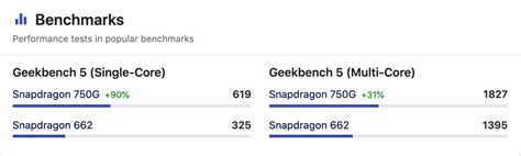 Qualcomm Snapdragon 662 vs Snapdragon 750G Specs Comparison