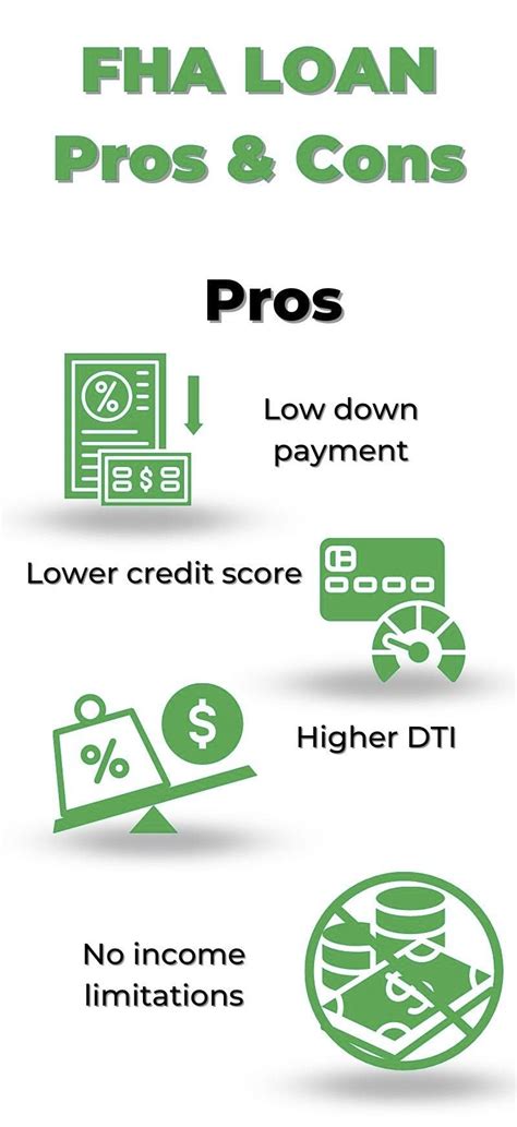 Fha Loans Pros Cons And Qualifications 1st National Bank