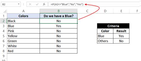 Excel If Statement How To Use