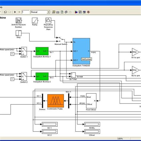 Diagrama En Bloques En Simulink Del Sistema De Control De La Presi N En Hot Sex Picture