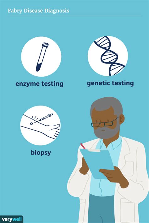 Fabry Disease: Symptoms, Causes, Diagnosis, Treatment