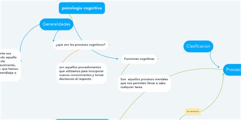 Psicologia Cognitiva Mindmeister Mapa Mental Porn Sex Picture