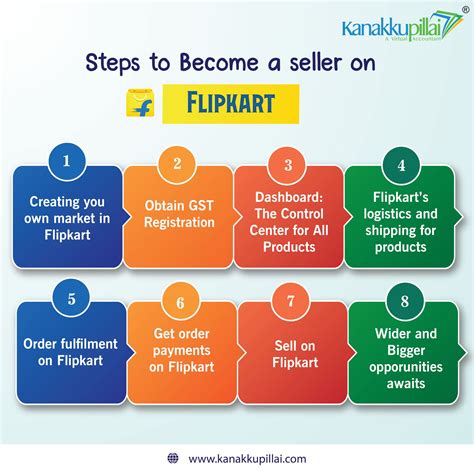 How To Sell On Flipkart Registration Process And Requirements