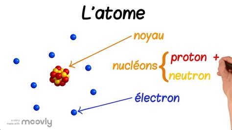 Constitution D Un Atome YouTube