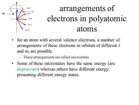 Angular Momentum In Multielectron Molecules In Analogy To LS Coupling