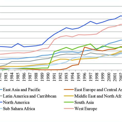 (PDF) Development & Growth: Economic Impact of Globalization