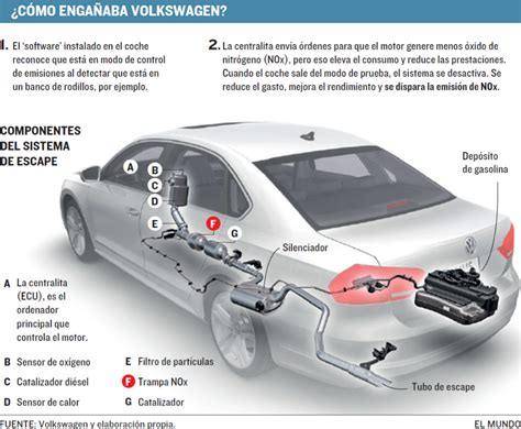 Cu Ndo Fue El Esc Ndalo De Volkswagen