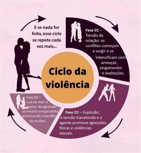 Violencia Domestica