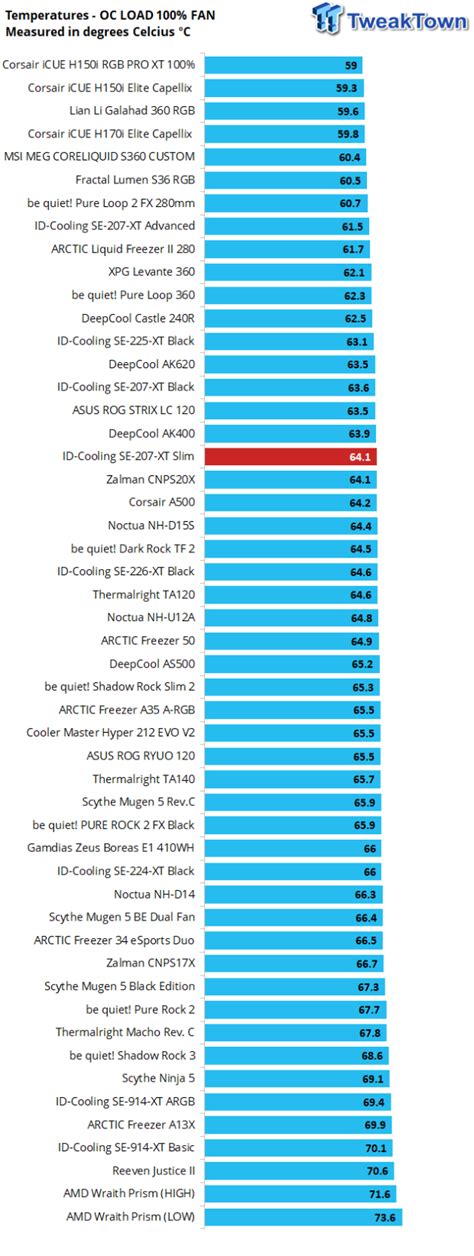 ID-Cooling SE-207-XT Slim CPU Air Cooler Review