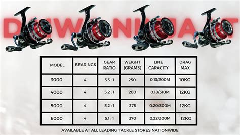 Daiwa Ninja Lt Reel Demo Youtube