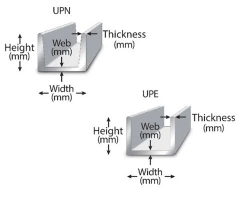 Mm Powder Coated U Form U Shape Steel Channel Metal Channels Steel