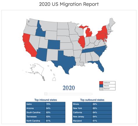 New Yorkers Californians Flee To Move To Arizona Az Big Media