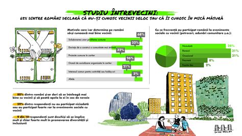 Studiu Reveal Marketing Research La Comanda Ntrevecini Dintre