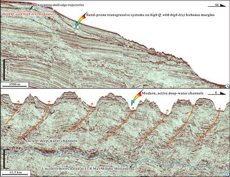 Dip And Strike View Seismic Transects Line Locations Shown In Fig