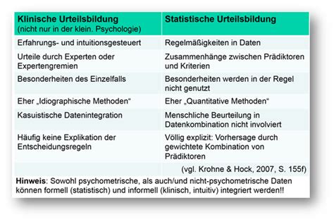 Klinische Vs Statistische Urteilsbildung Diagnostik TT Repetico