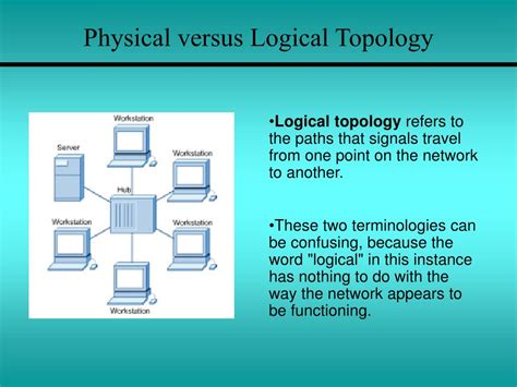 Ppt Chapter Physical Components Of A Network Powerpoint