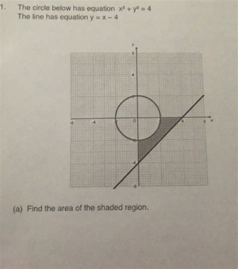 Solved 1 The Circle Below Has Equation X 2 Y 2 4 The Line Has