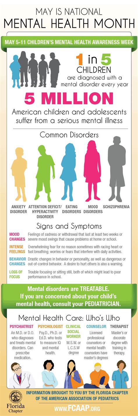 Psychology Infographic May Is National Mental Health Month 1 In 5 4ee