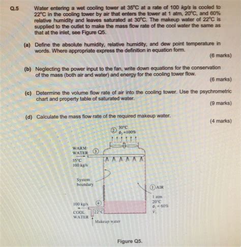 Solved Water Entering A Wet Cooling Tower At 35°c At A Rate