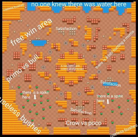 Feast Or Famine Be Like Rbrawlstars