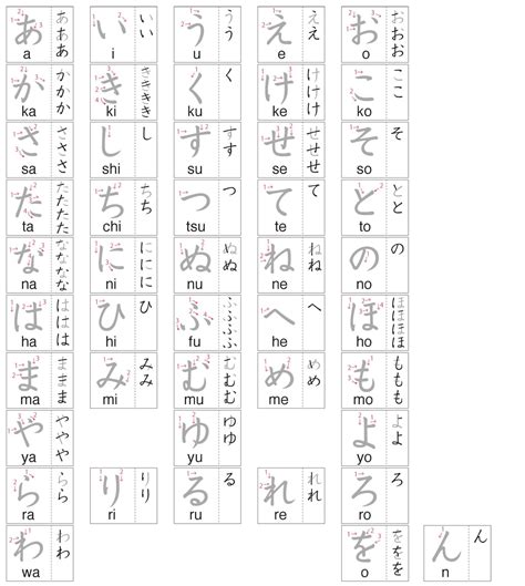 บทที่ 1 ตัวอักษรภาษาญี่ปุ่น Teelangka เว็บไซต์ที่รวบรวมข่าวสารด้านภาษาและวัฒนธรรมญี่ปุ่น