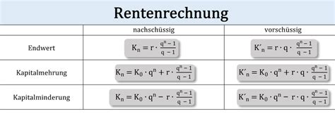 Kapitalmehrung Mathe Wirtschaftsschule