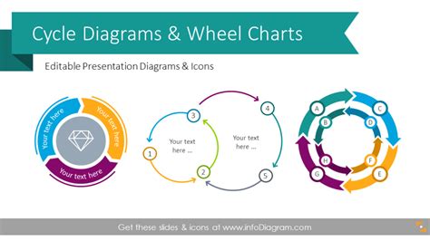 Cycle Diagrams And Wheel Charts Ppt Graphics