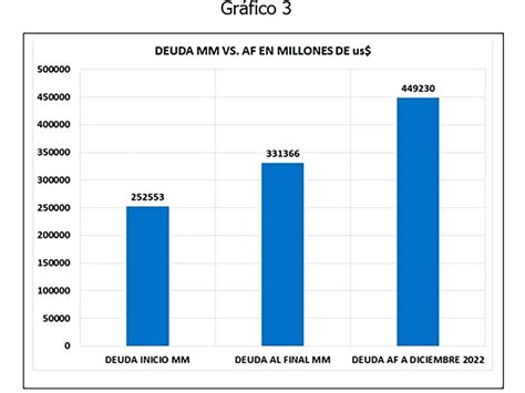 Qué Economía Le Dejará El Kirchnerismo Al Próximo Gobierno Infobae