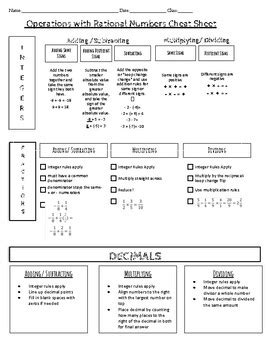 Rational Numbers Operations Cheat Sheet Notes Fl B E S T Aligned