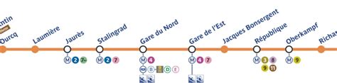 Métro Gare du Nord à Paris